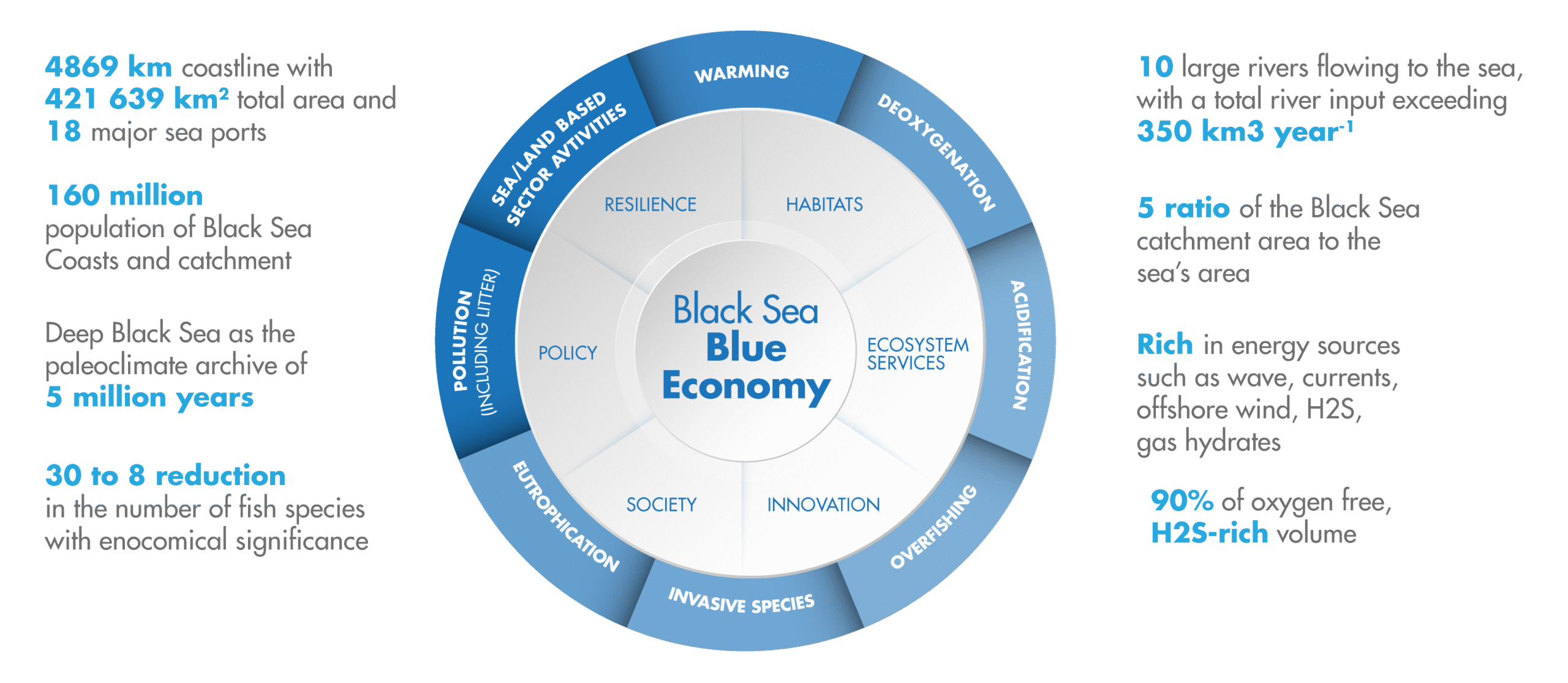 Black Sea diagram-01 Black Sea diagram-01